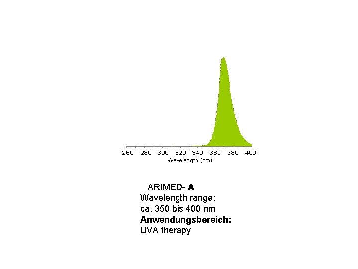 ARIMED- A Wavelength range: ca. 350 bis 400 nm Anwendungsbereich: UVA therapy 