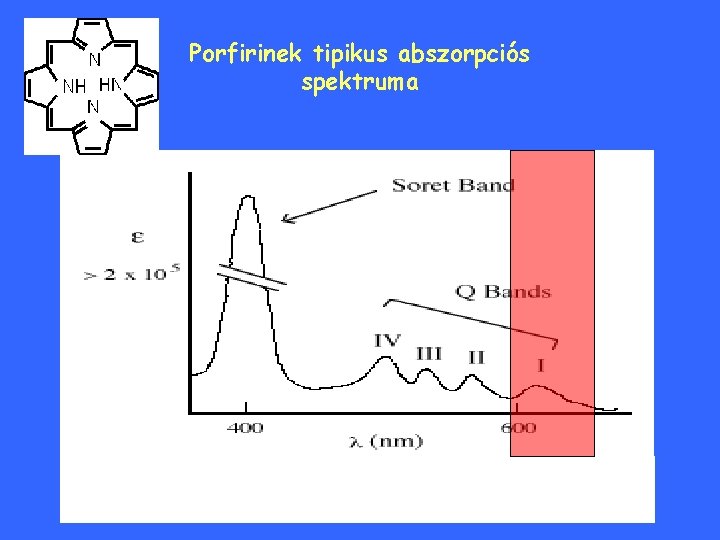 Porfirinek tipikus abszorpciós spektruma 