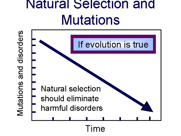 Mutations and disorders Natural Selection and Mutations If evolution is true Natural selection should