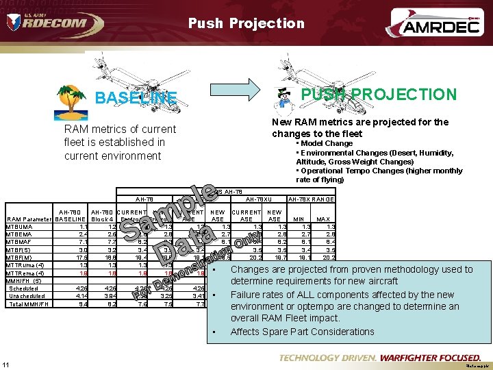 Push Projection PUSH PROJECTION BASELINE New RAM metrics are projected for the changes to