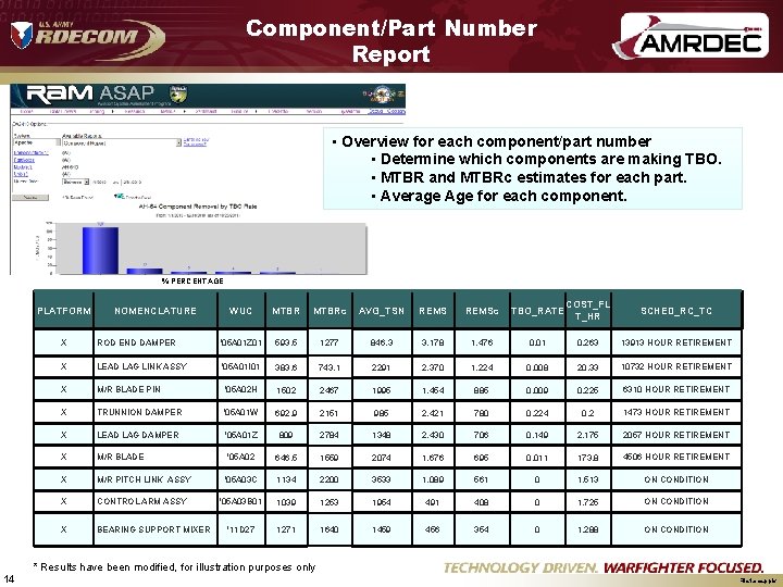 Component/Part Number Report • Overview for each component/part number • Determine which components are