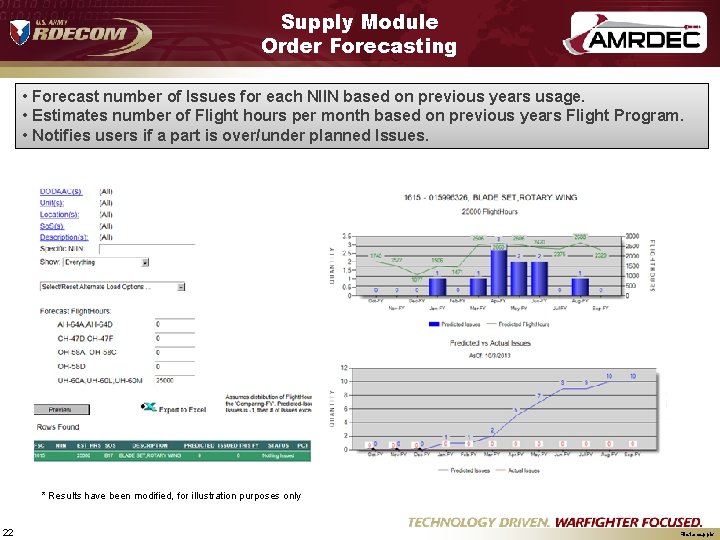 Supply Module Order Forecasting • Forecast number of Issues for each NIIN based on