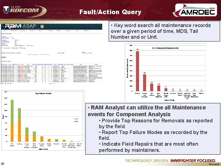 Fault/Action Query • Key word search all maintenance records over a given period of