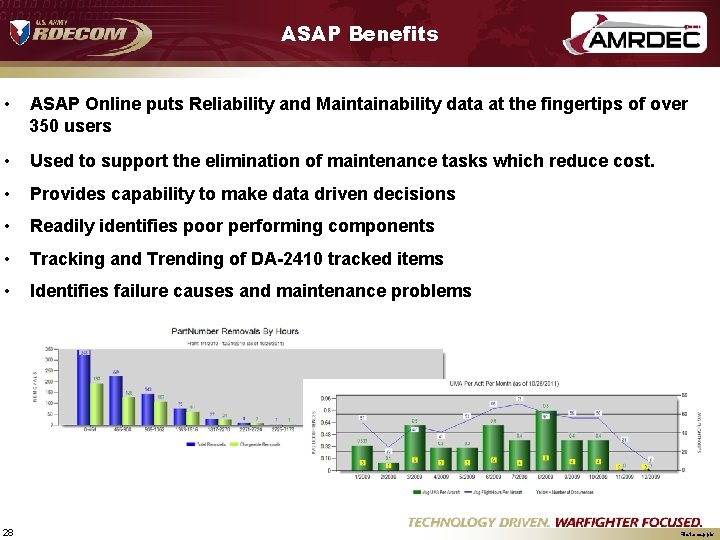 ASAP Benefits • ASAP Online puts Reliability and Maintainability data at the fingertips of