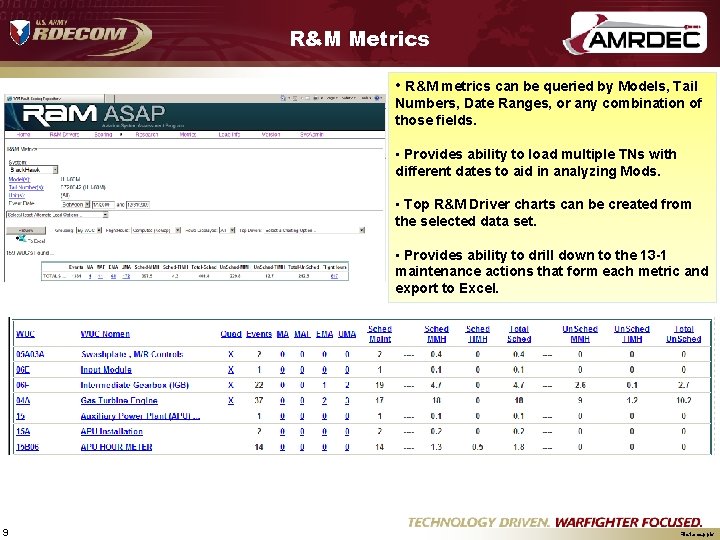 R&M Metrics • R&M metrics can be queried by Models, Tail Numbers, Date Ranges,