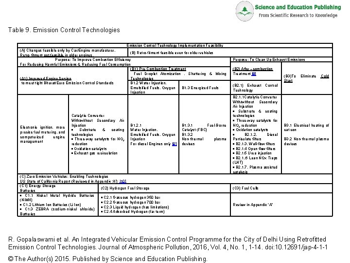 Table 9. Emission Control Technologies Emission Control Technology Implementation Feasibility (A) Changes feasible only