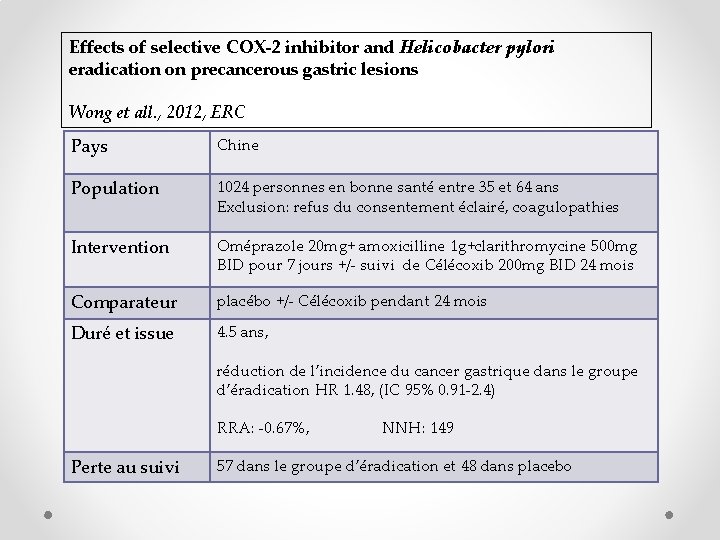 Effects of selective COX-2 inhibitor and Helicobacter pylori eradication on precancerous gastric lesions Wong