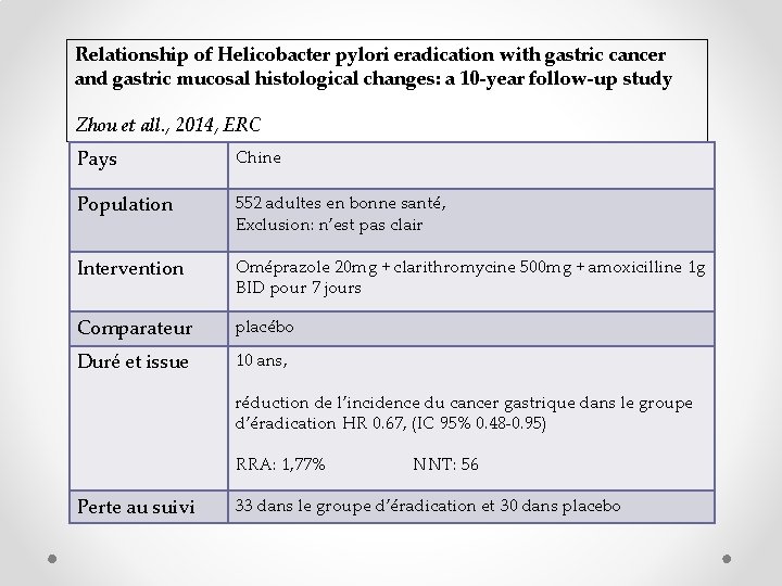 Relationship of Helicobacter pylori eradication with gastric cancer and gastric mucosal histological changes: a