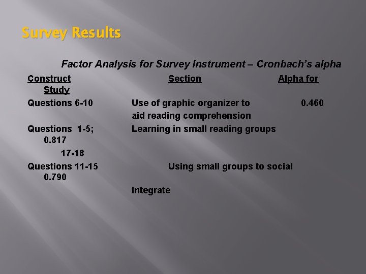 Survey Results Factor Analysis for Survey Instrument – Cronbach’s alpha Construct Study Questions 6