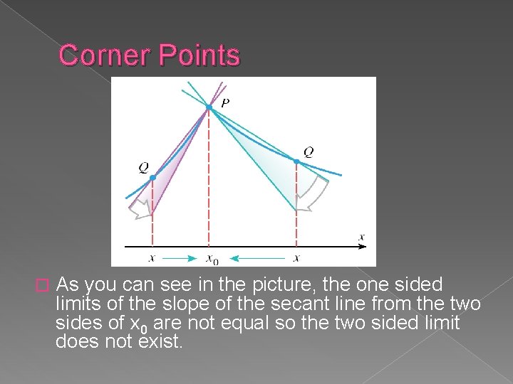 Corner Points � As you can see in the picture, the one sided limits