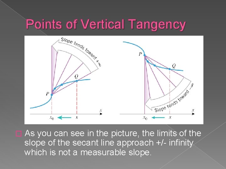 Points of Vertical Tangency � As you can see in the picture, the limits