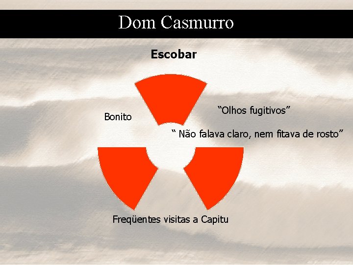 Dom Casmurro Escobar Bonito “Olhos fugitivos” “ Não falava claro, nem fitava de rosto”