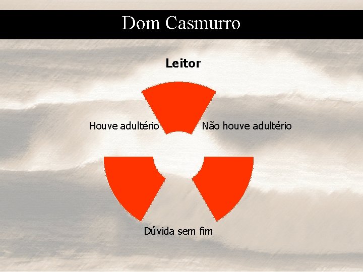 Dom Casmurro Leitor Houve adultério Não houve adultério Dúvida sem fim 