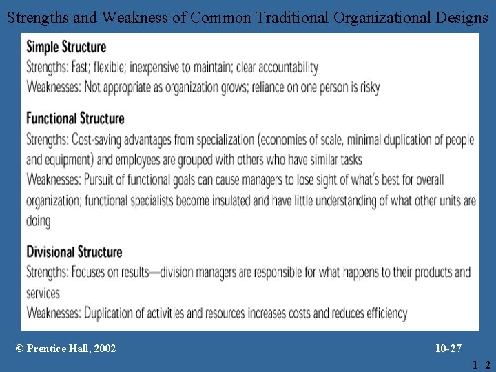 Strengths and Weakness of Common Traditional Organizational Designs © Prentice Hall, 2002 10 -27