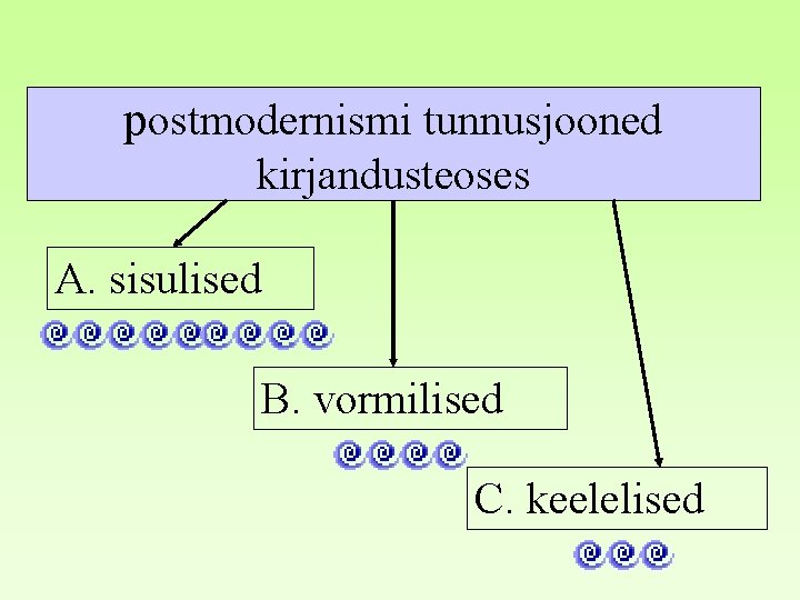 postmodernismi tunnusjooned kirjandusteoses A. sisulised B. vormilised C. keelelised 