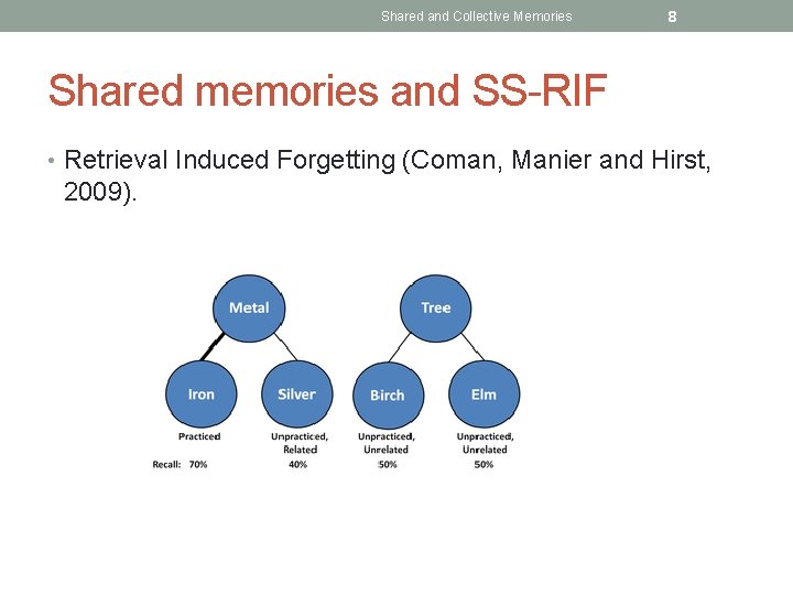 Shared and Collective Memories 8 Shared memories and SS-RIF • Retrieval Induced Forgetting (Coman,