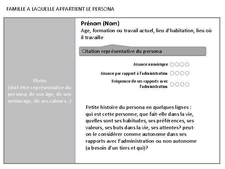 FAMILLE A LAQUELLE APPARTIENT LE PERSONA Prénom (Nom) Age, formation ou travail actuel, lieu