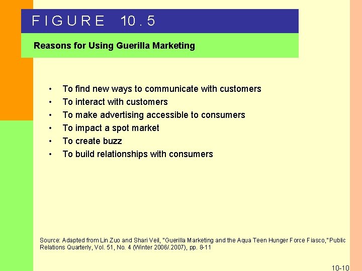 FIGURE 10. 5 Reasons for Using Guerilla Marketing • • • To find new