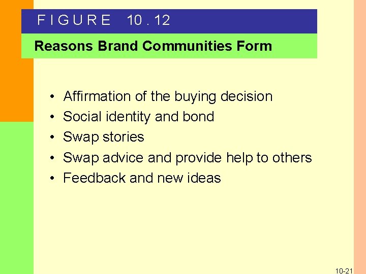 FIGURE 10. 12 Reasons Brand Communities Form • • • Affirmation of the buying