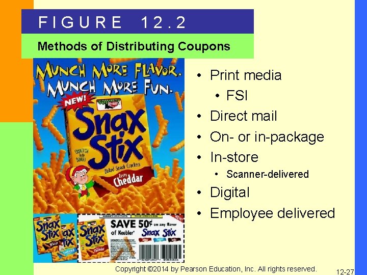 FIGURE 12. 2 Methods of Distributing Coupons • Print media • FSI • Direct