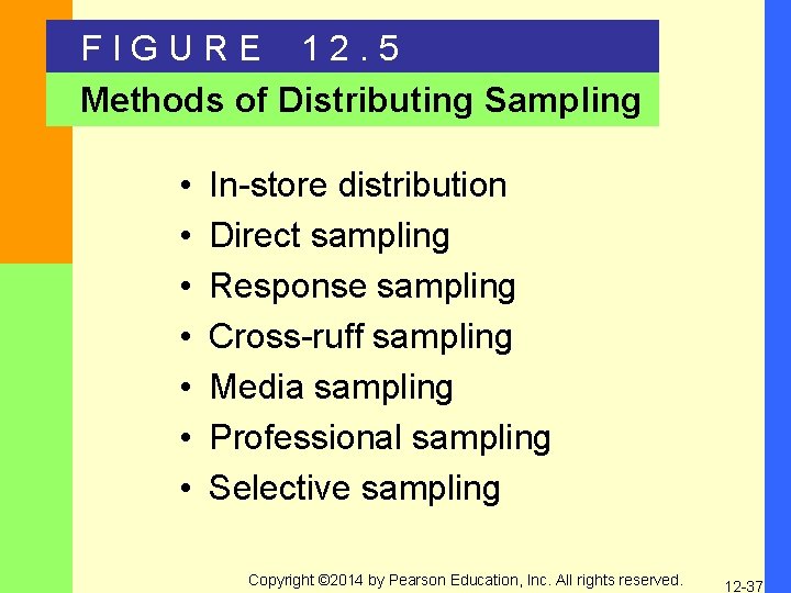 FIGURE 12. 5 Methods of Distributing Sampling • • In-store distribution Direct sampling Response