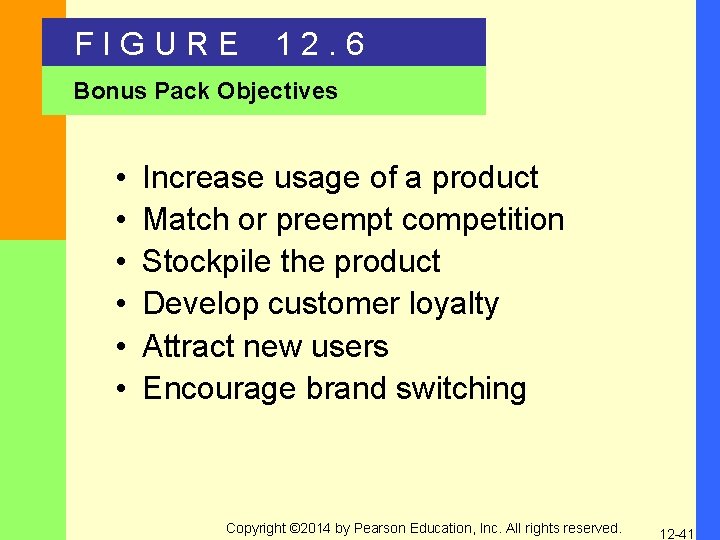 FIGURE 12. 6 Bonus Pack Objectives • • • Increase usage of a product