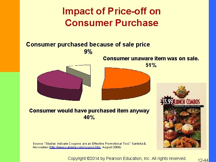 Impact of Price-off on Consumer Purchase Consumer purchased because of sale price 9% Consumer
