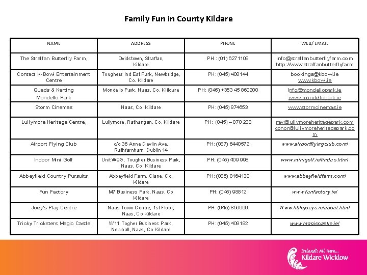 Family Fun in County Kildare NAME ADDRESS PHONE WEB/ EMAIL The Straffan Butterfly Farm,