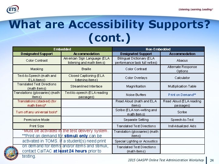 What are Accessibility Supports? (cont. ) Embedded Designated Support Color Contrast Accommodation American Sign