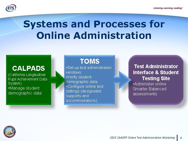Systems and Processes for Online Administration CALPADS (California Longitudinal Pupil Achievement Data System) •
