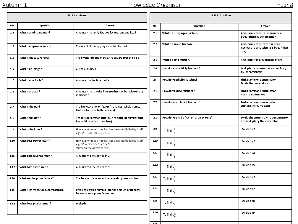 Autumn 1 Knowledge Organiser Year 8 Unit 1 - primes No. Question Unit 2 Autumn 1 Knowledge Organiser Year 8 Unit 1 - primes No. Question Unit 2