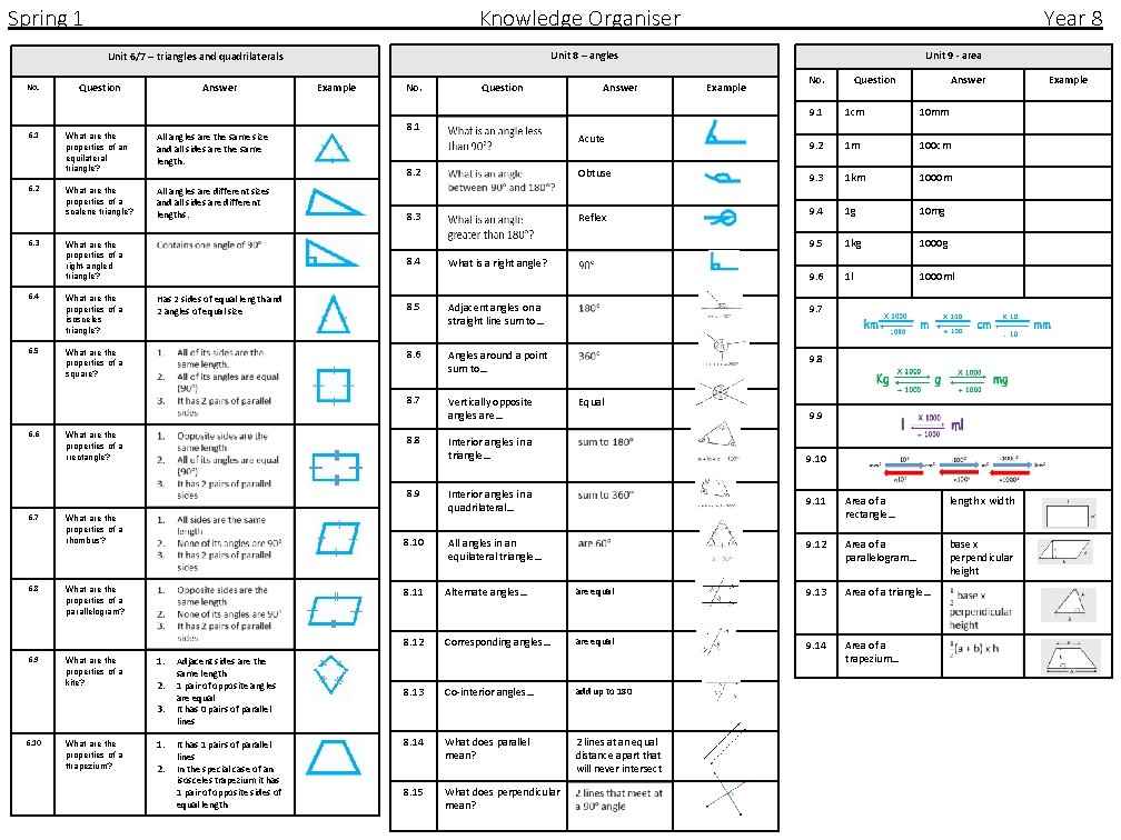 Spring 1 Knowledge Organiser Unit 8 – angles Unit 6/7 – triangles and quadrilaterals Spring 1 Knowledge Organiser Unit 8 – angles Unit 6/7 – triangles and quadrilaterals