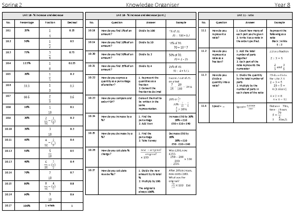 Spring 2 Knowledge Organiser Unit 10 - % increase and decrease (cont. ) Decimal Spring 2 Knowledge Organiser Unit 10 - % increase and decrease (cont. ) Decimal
