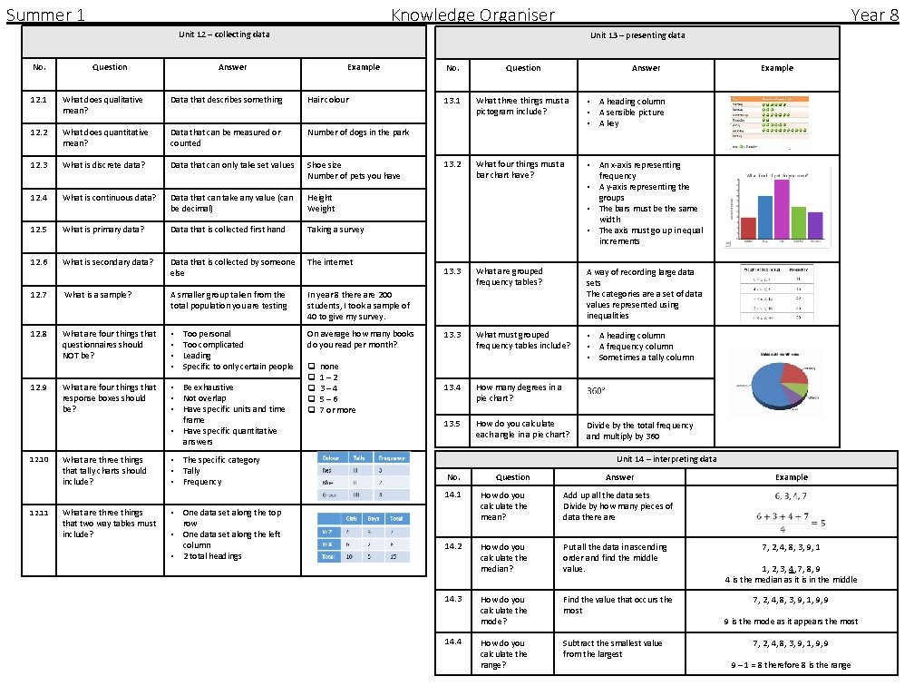 Summer 1 Knowledge Organiser Year 8 Unit 12 – collecting data No. Question Unit Summer 1 Knowledge Organiser Year 8 Unit 12 – collecting data No. Question Unit