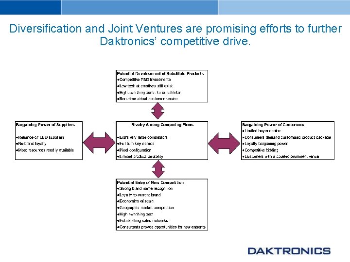 Diversification and Joint Ventures are promising efforts to further Daktronics’ competitive drive. 