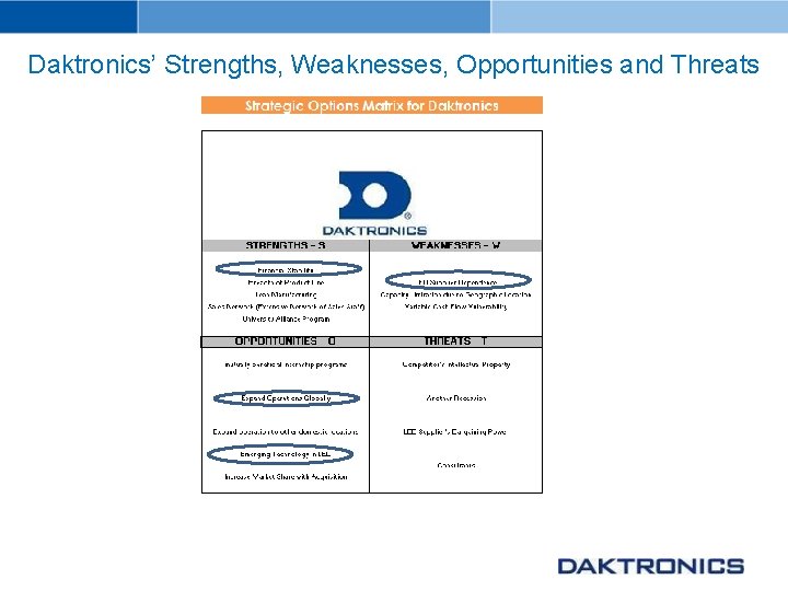 Daktronics’ Strengths, Weaknesses, Opportunities and Threats 