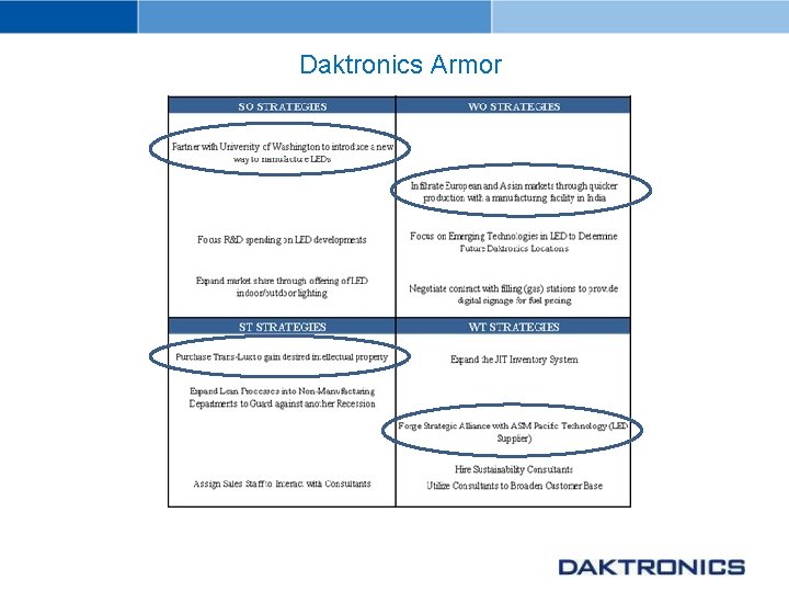 Daktronics Armor 