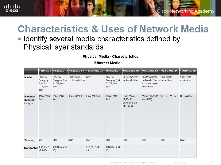 Characteristics & Uses of Network Media § Identify several media characteristics defined by Physical