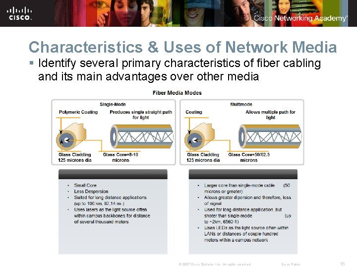 Characteristics & Uses of Network Media § Identify several primary characteristics of fiber cabling