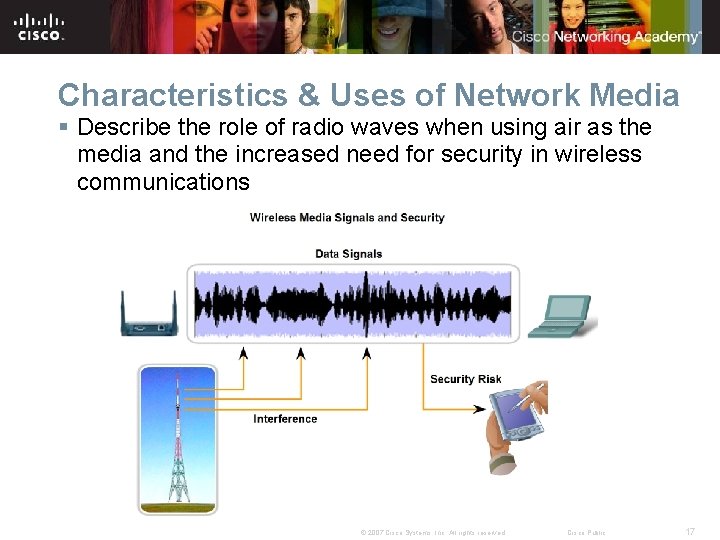 Characteristics & Uses of Network Media § Describe the role of radio waves when