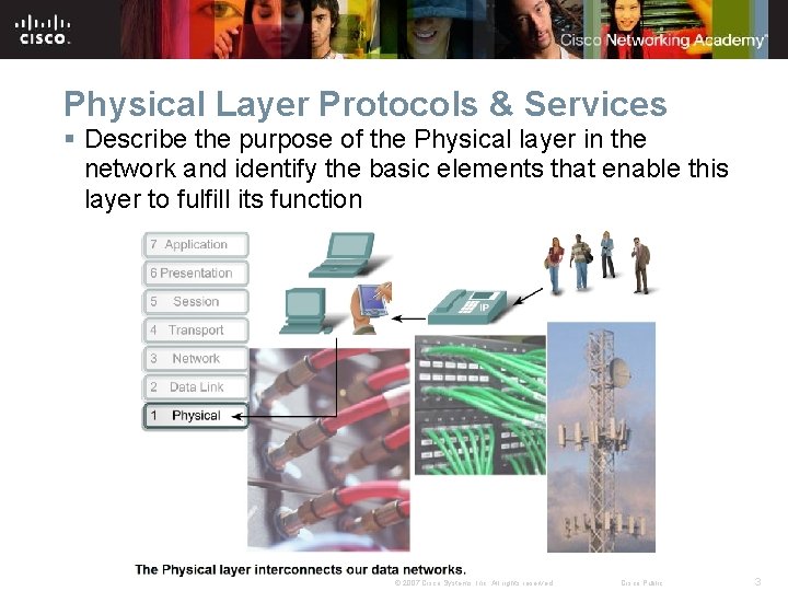 Physical Layer Protocols & Services § Describe the purpose of the Physical layer in