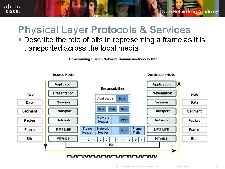 Physical Layer Protocols & Services § Describe the role of bits in representing a