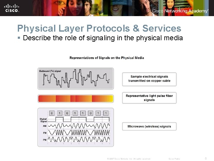 Physical Layer Protocols & Services § Describe the role of signaling in the physical