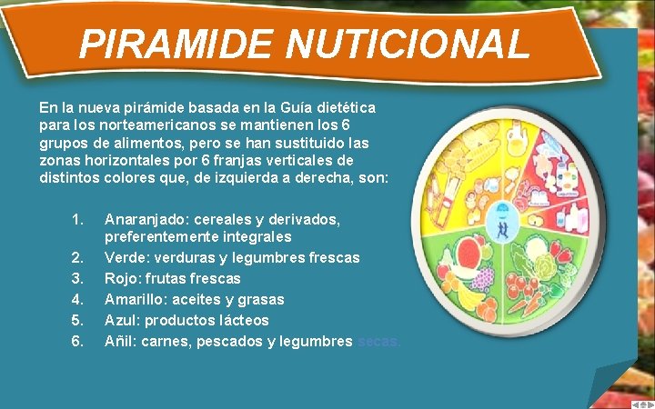 PIRAMIDE NUTICIONAL En la nueva pirámide basada en la Guía dietética para los norteamericanos