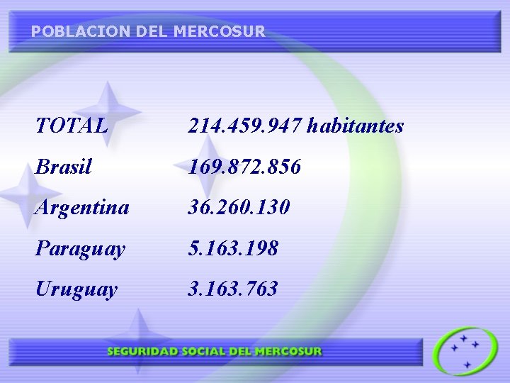 POBLACION DEL MERCOSUR TOTAL 214. 459. 947 habitantes Brasil 169. 872. 856 Argentina 36.