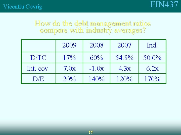 FIN 437 Vicentiu Covrig How do the debt management ratios compare with industry averages?