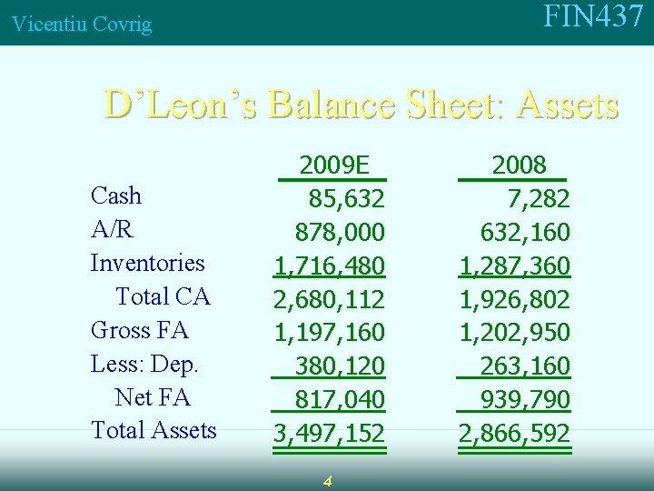 FIN 437 Vicentiu Covrig D’Leon’s Balance Sheet: Assets Cash A/R Inventories Total CA Gross