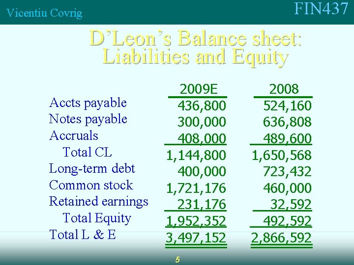 FIN 437 Vicentiu Covrig D’Leon’s Balance sheet: Liabilities and Equity Accts payable Notes payable