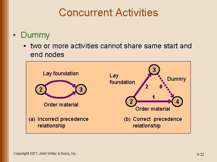 Concurrent Activities • Dummy • two or more activities cannot share same start and Concurrent Activities • Dummy • two or more activities cannot share same start and