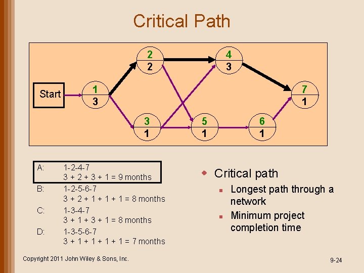 Critical Path 2 2 Start 1 3 7 1 3 1 A: B: C: Critical Path 2 2 Start 1 3 7 1 3 1 A: B: C: